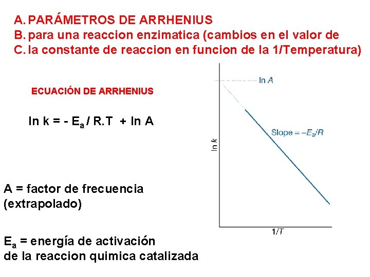 A. PARÁMETROS DE ARRHENIUS B. para una reaccion enzimatica (cambios en el valor de