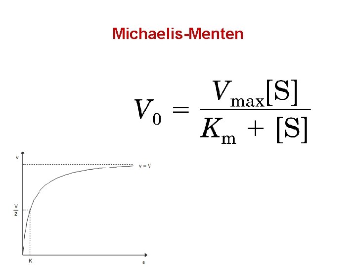 Michaelis-Menten 
