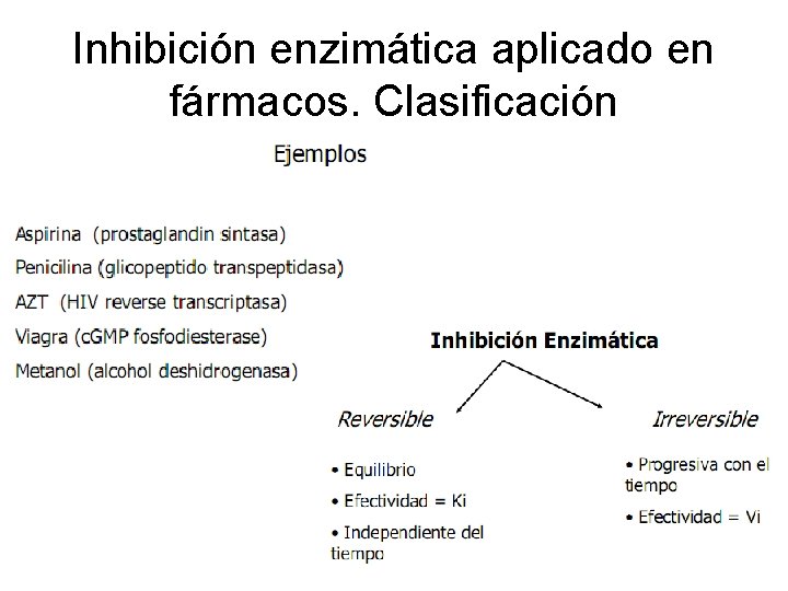 Inhibición enzimática aplicado en fármacos. Clasificación 