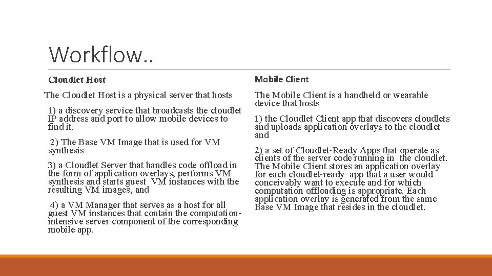 Workflow. . Cloudlet Host Mobile Client The Cloudlet Host is a physical server that