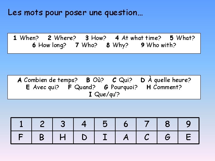 Les mots pour poser une question… 1 When? 2 Where? 3 How? 4 At