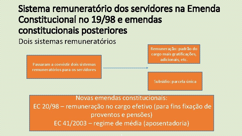 Sistema remuneratório dos servidores na Emenda Constitucional no 19/98 e emendas constitucionais posteriores Dois