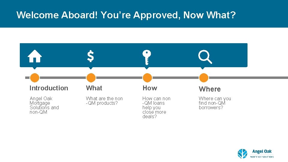 Welcome Aboard! You’re Approved, Now What? Introduction What How Where Angel Oak Mortgage Solutions