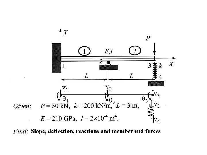 v 1 q 1 v 2 q 3 v 3 v 4 