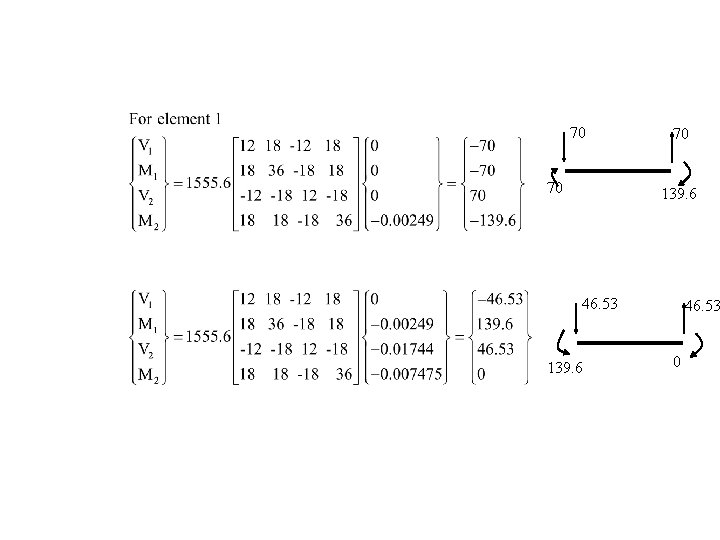 Member end forces 70 70 70 139. 6 46. 53 0 