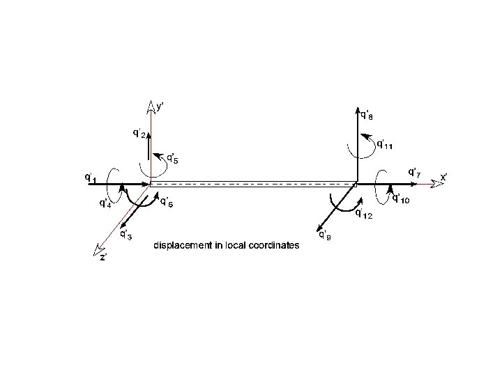 Beam element for 3 D analysis 