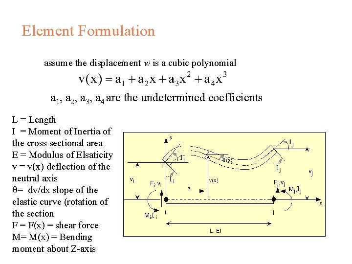 Element Formulation – assume the displacement w is a cubic polynomial in a 1,