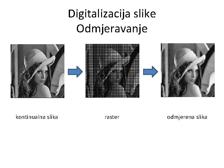 Digitalizacija slike Odmjeravanje kontinualna slika raster odmjerena slika 