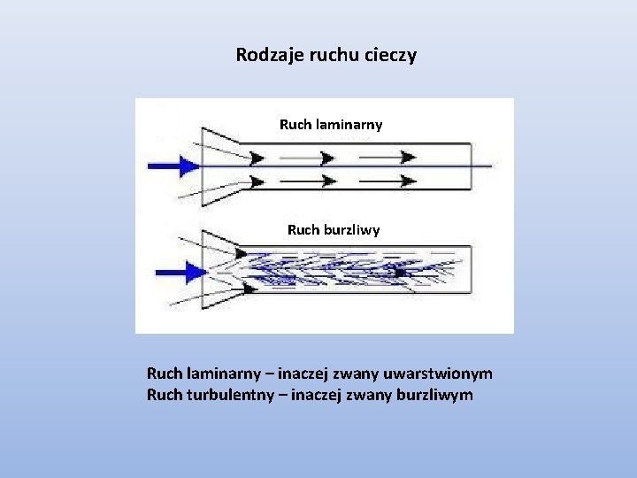 Rodzaje ruchu cieczy Ruch laminarny Ruch burzliwy Ruch laminarny – inaczej zwany uwarstwionym Ruch