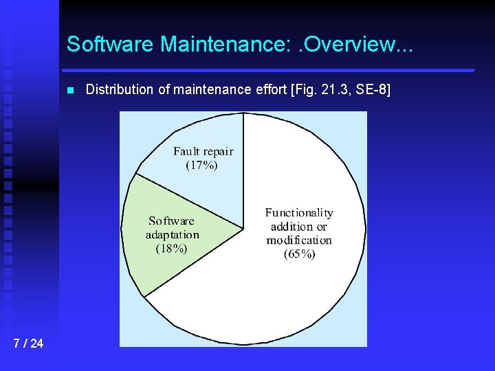 Software Maintenance: . Overview. . . n 7 / 24 Distribution of maintenance effort