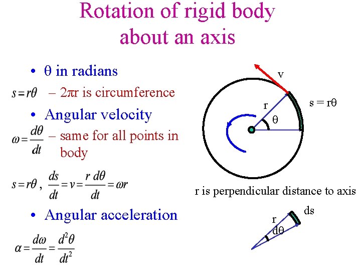 Rotation of rigid body about an axis • θ in radians – 2πr is
