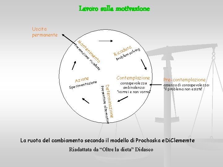 Lavoro sulla motivazione Uscita permanente to ut en ad m ric ni e te