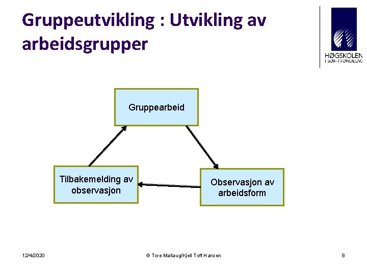 Gruppeutvikling : Utvikling av arbeidsgrupper Gruppearbeid Tilbakemelding av observasjon 12/4/2020 Observasjon av arbeidsform ©