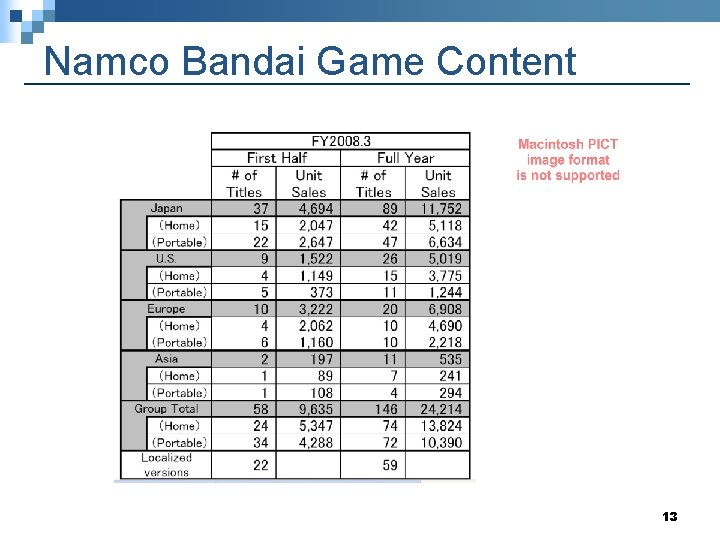 Namco Bandai Game Content 13 