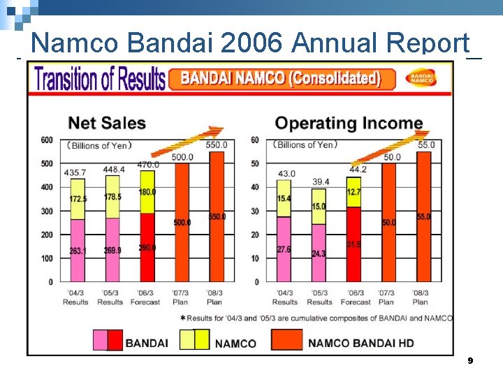Namco Bandai 2006 Annual Report 9 