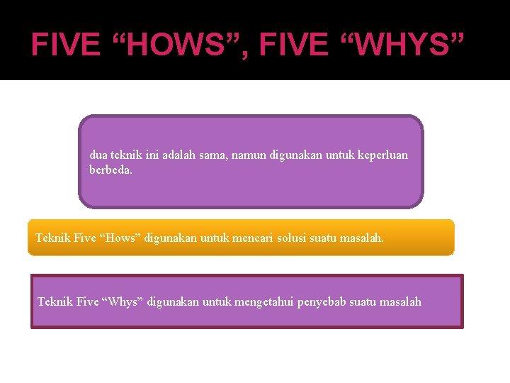 FIVE “HOWS”, FIVE “WHYS” dua teknik ini adalah sama, namun digunakan untuk keperluan berbeda.