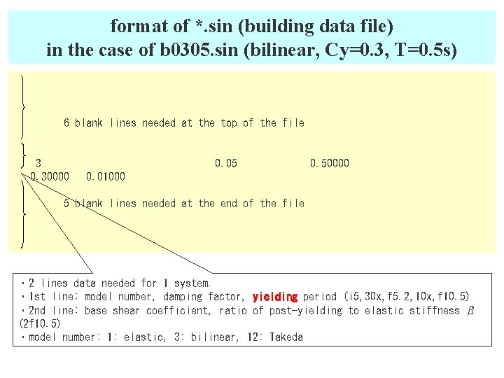 format of *. sin (building data file) in the case of b 0305. sin