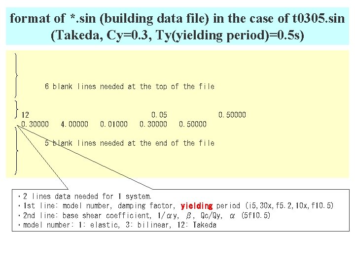 format of *. sin (building data file) in the case of t 0305. sin