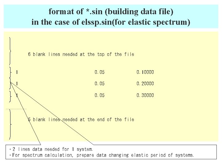 format of *. sin (building data file) in the case of elssp. sin(for elastic