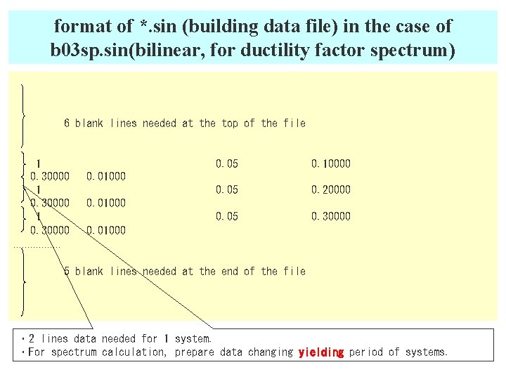 format of *. sin (building data file) in the case of b 03 sp.