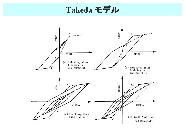 Takeda モデル 