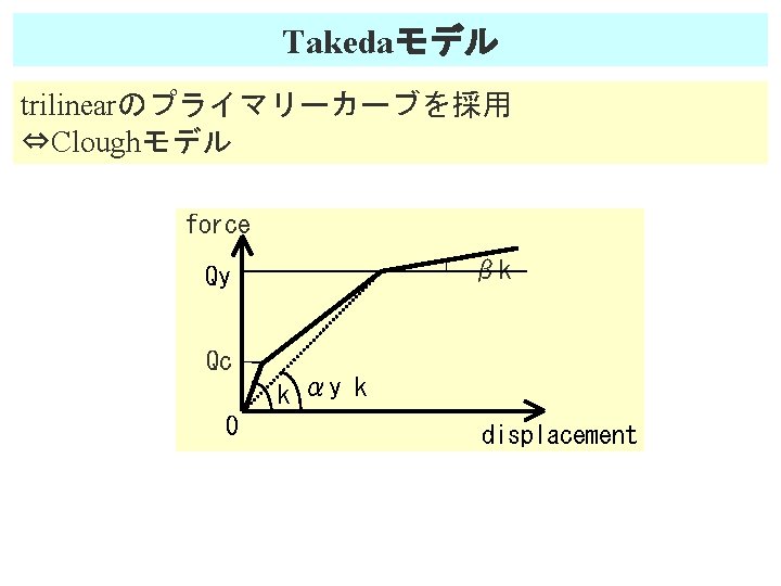 Takedaモデル trilinearのプライマリーカーブを採用 ⇔Cloughモデル force βk Qy Qc k αy k 0 displacement 