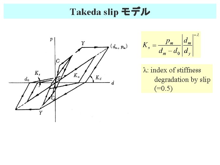 Takeda slip モデル λ: index of stiffness degradation by slip (=0. 5) 