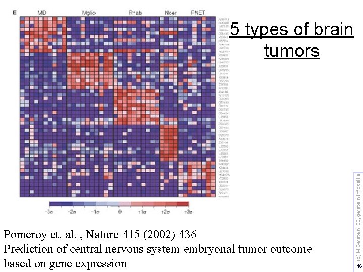 Pomeroy et. al. , Nature 415 (2002) 436 Prediction of central nervous system embryonal