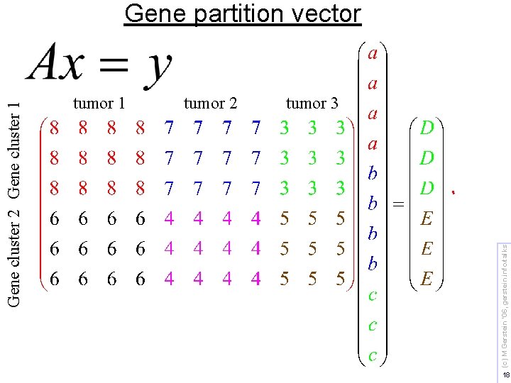 tumor 1 tumor 2 (c) M Gerstein '06, gerstein. info/talks Gene cluster 2 Gene