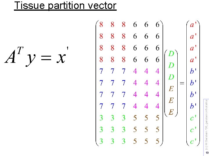 (c) M Gerstein '06, gerstein. info/talks Tissue partition vector 19 