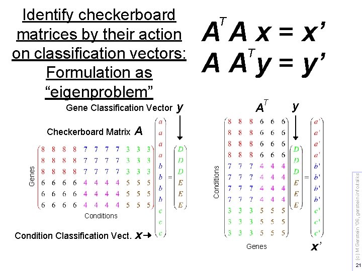 Identify checkerboard matrices by their action on classification vectors: Formulation as “eigenproblem” Gene Classification