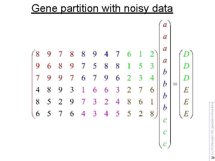 (c) M Gerstein '06, gerstein. info/talks Gene partition with noisy data 24 