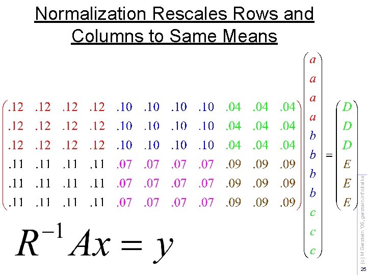 (c) M Gerstein '06, gerstein. info/talks Normalization Rescales Rows and Columns to Same Means