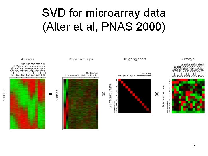 SVD for microarray data (Alter et al, PNAS 2000) 3 