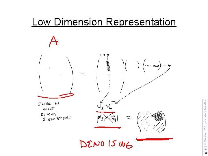 (c) M Gerstein '06, gerstein. info/talks Low Dimension Representation 35 