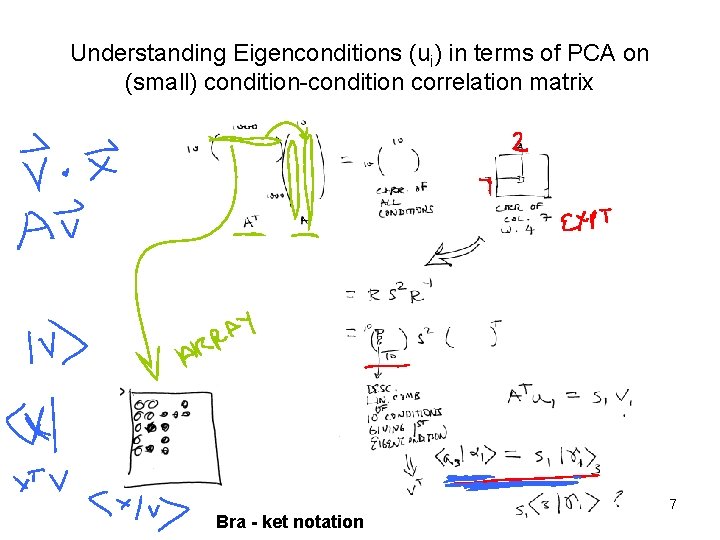 Understanding Eigenconditions (ui) in terms of PCA on (small) condition-condition correlation matrix Bra -