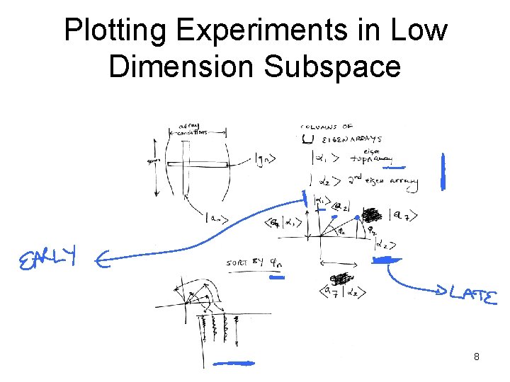 Plotting Experiments in Low Dimension Subspace 8 