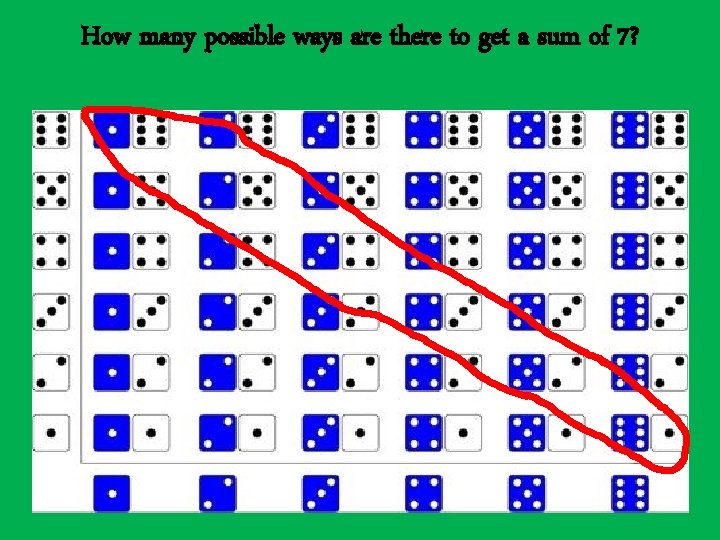How many possible ways are there to get a sum of 7? 