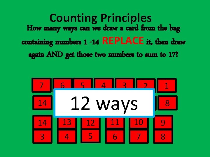 Counting Principles How many ways can we draw a card from the bag containing