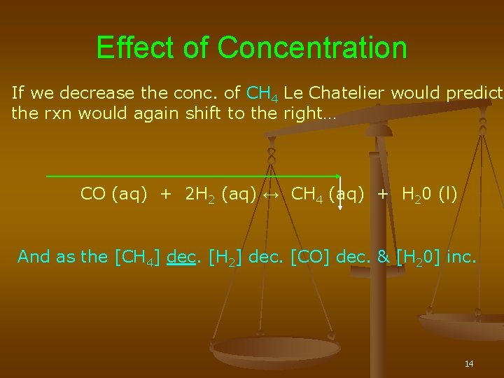 Effect of Concentration If we decrease the conc. of CH 4 Le Chatelier would