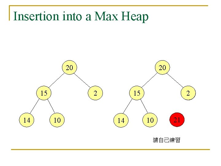 Insertion into a Max Heap 20 20 15 14 10 25 15 2 14