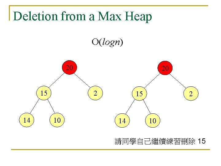 Deletion from a Max Heap O(logn) 20 15 14 20 2 10 15 14