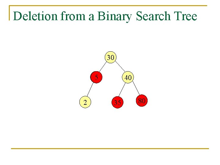Deletion from a Binary Search Tree 30 5 2 40 35 80 