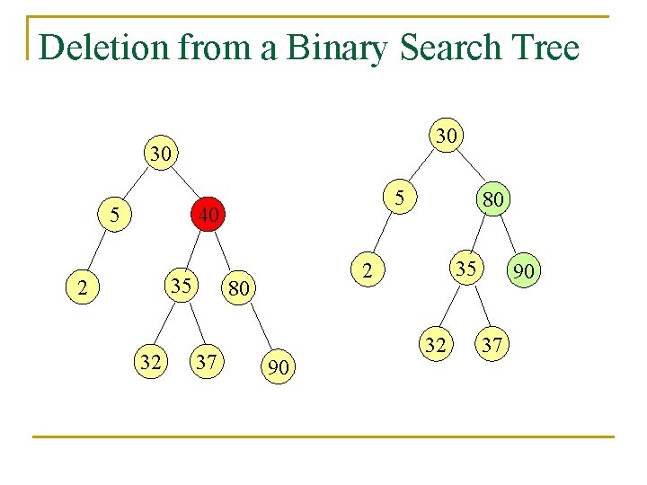 Deletion from a Binary Search Tree 30 30 5 40 5 35 2 32