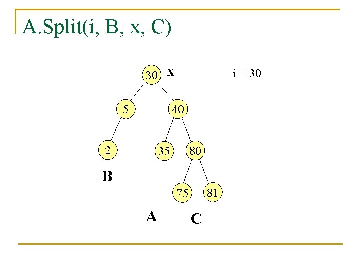 A. Split(i, B, x, C) 30 x i = 30 40 5 2 80