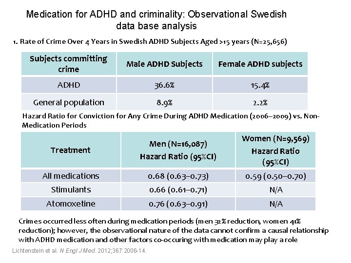 Medication for ADHD and criminality: Observational Swedish data base analysis 1. Rate of Crime