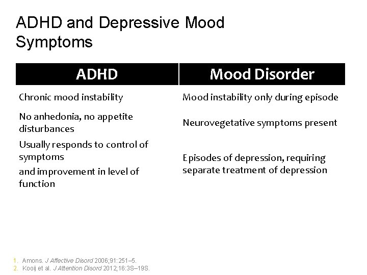 ADHD and Depressive Mood Symptoms ADHD Mood Disorder Chronic mood instability Mood instability only