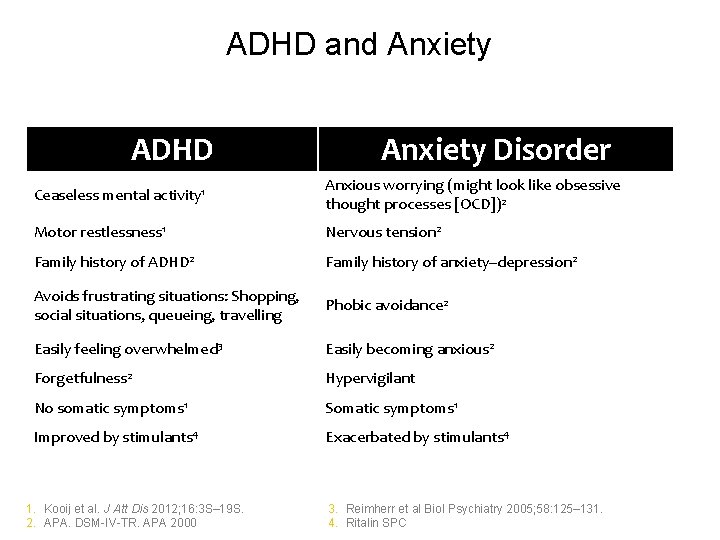 ADHD and Anxiety ADHD Anxiety Disorder Ceaseless mental activity 1 Anxious worrying (might look