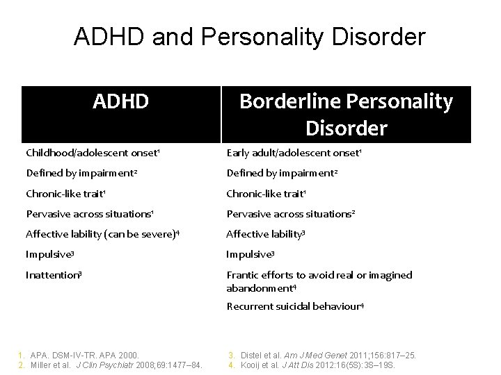 ADHD and Personality Disorder ADHD Borderline Personality Disorder Childhood/adolescent onset 1 Early adult/adolescent onset