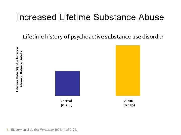 Increased Lifetime Substance Abuse Lifetime history of psychoactive substance *** use disorder Lifetime Rate